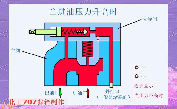 液压阀全解析:种类,功能与应用